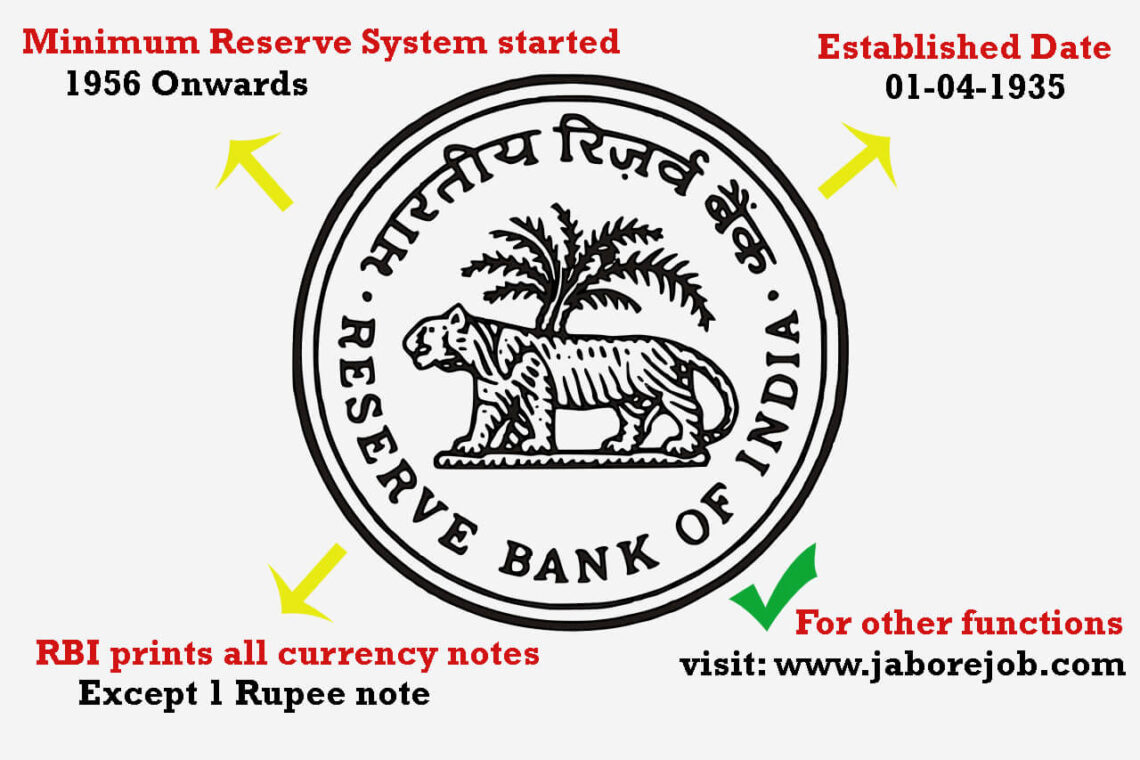 Explain The Functions Of Reserve Bank Of India | Jaborejob