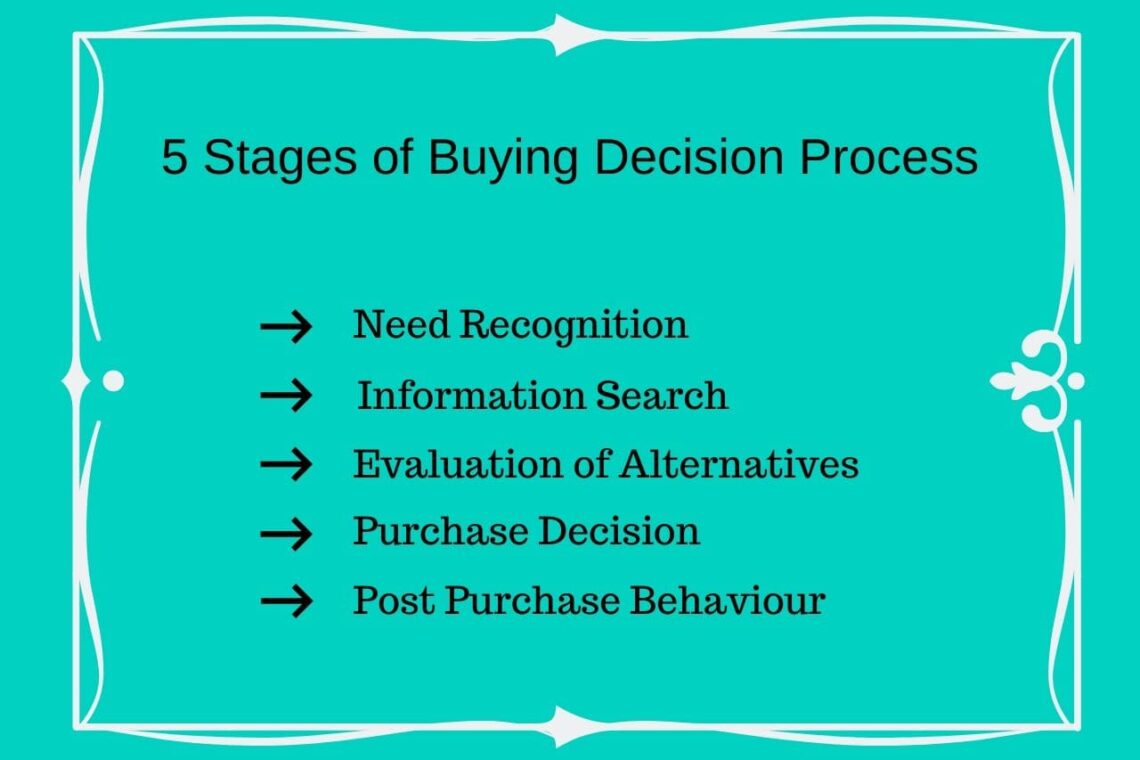 What Are The 5 Stages Of Buying Decision Process? Jaborejob